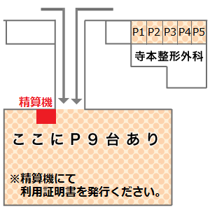 寺本整形外科駐車場